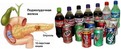 Coca cola вызывает рак